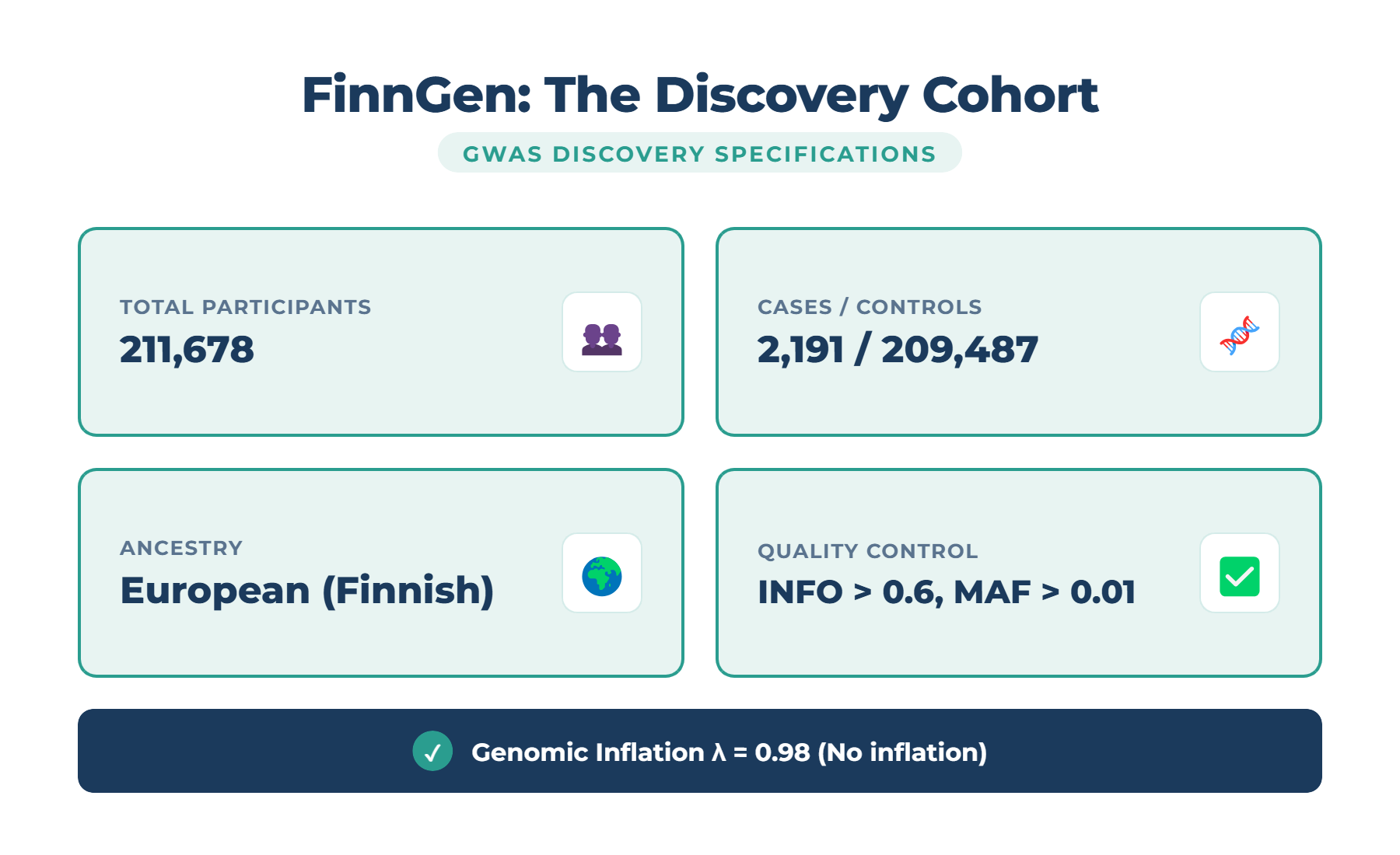 FinnGen: The Finnish Study That Changed Everything